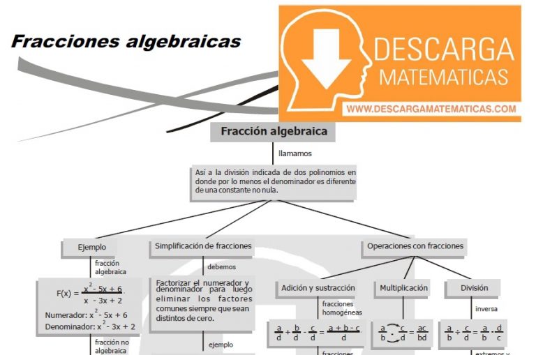 Fichas de Álgebra para Cuarto de Secundaria – Descarga Matematicas