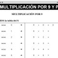 DESCARGAR APRENDIENDO LA TABLA DEL 9 Y 10 – MATEMATICA SEGUNDO DE PRIMARIA